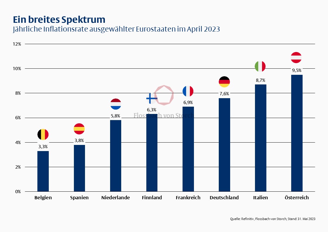 Vielfalt ist (k)ein Problem - 
